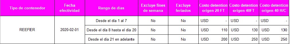 Tabla 1