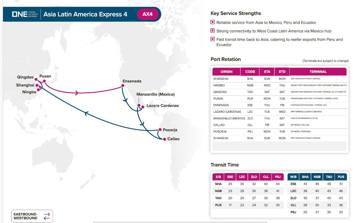 AX4 Service Updated