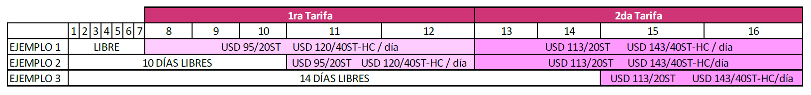 carga dry