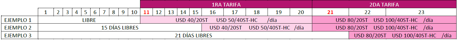 CARGA DRY - 20 Y 40 PIES
