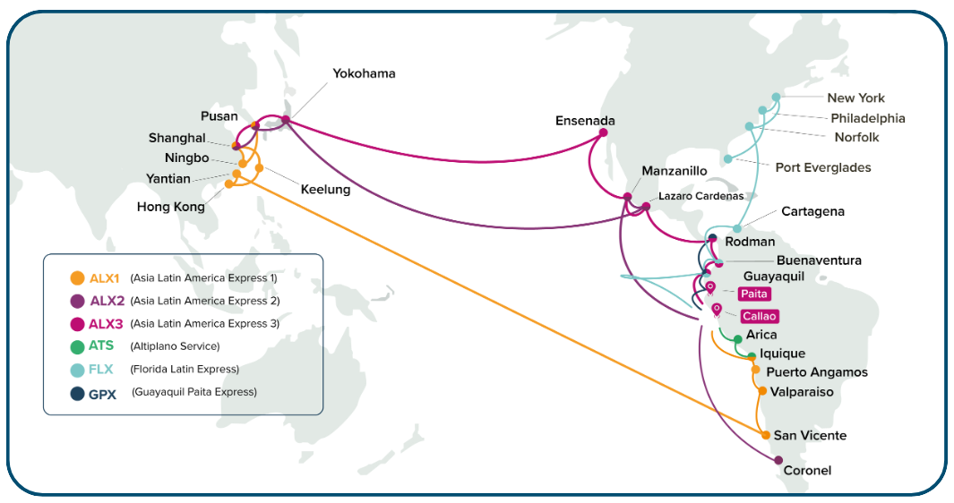 Services Map